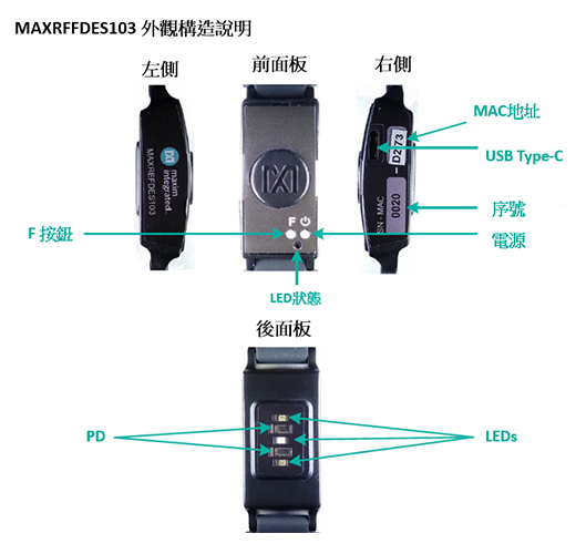 MAXREFDES103 外觀構造說明