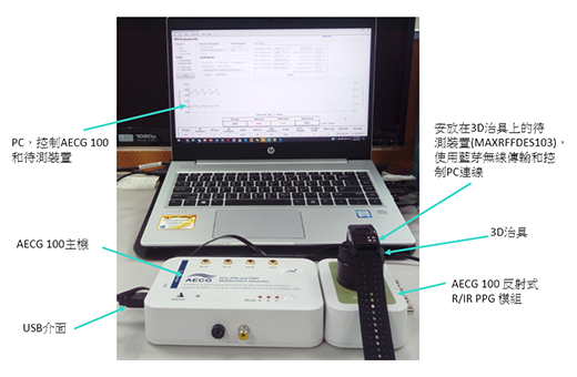 測試反射式穿戴裝置 SpO2 的系統圖