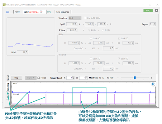 AECG100 PPG PD 檢波出 DUT LED 的紅光和紅外光的強度