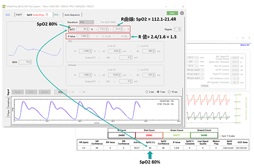 使用新的 DUT R 曲線來測試 SpO2 = 80% 時，DUT 也同時改變 SpO2 測量值為 80%