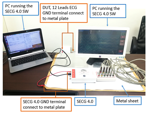 ECG 輸入阻抗測試系統圖 ECG 輸入阻抗測試系統圖