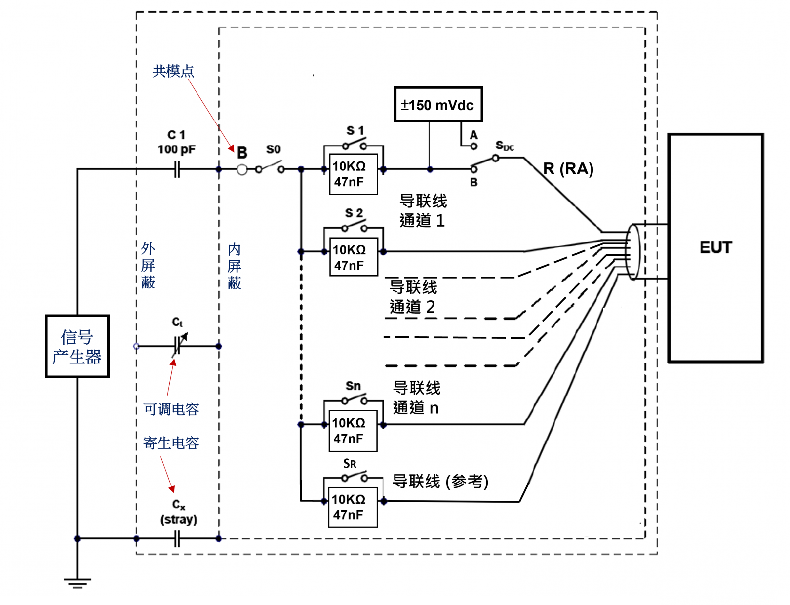 CMRR 和输入杂讯测试线路 CMRR 和输入杂讯测试线路
