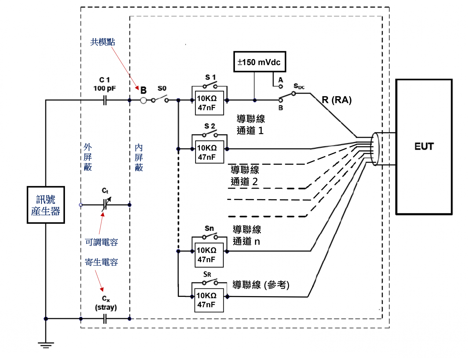 CMRR 和輸入雜訊測試線路 CMRR 和輸入雜訊測試線路