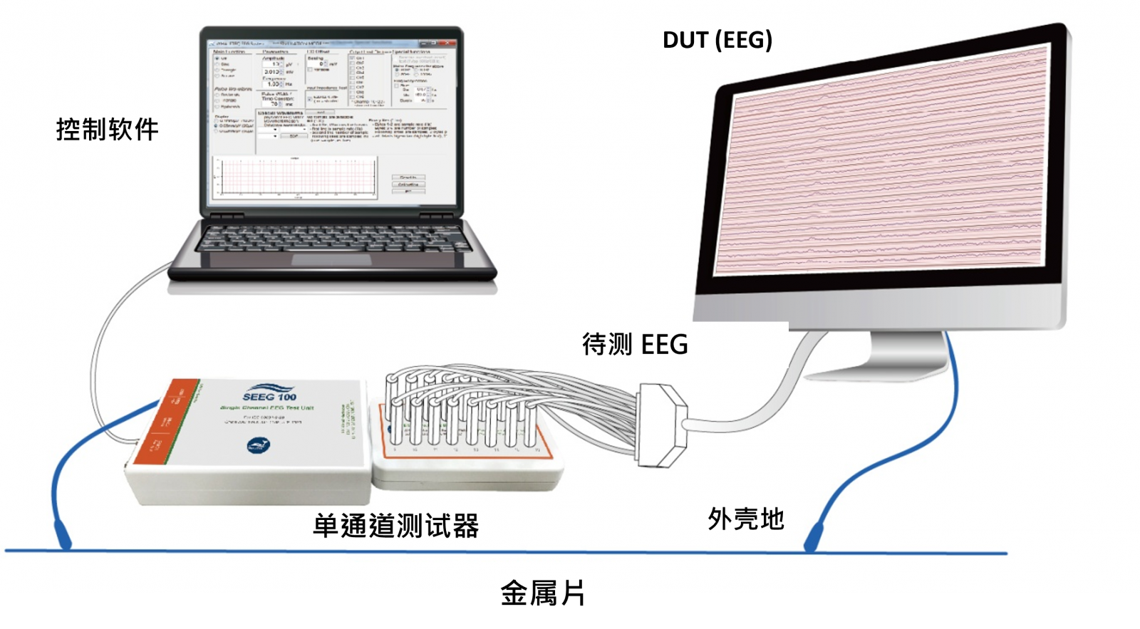 脑电测试器连接待测 EEG ,测试系统示意图 脑电测试器连接待测 EEG ,测试系统示意图