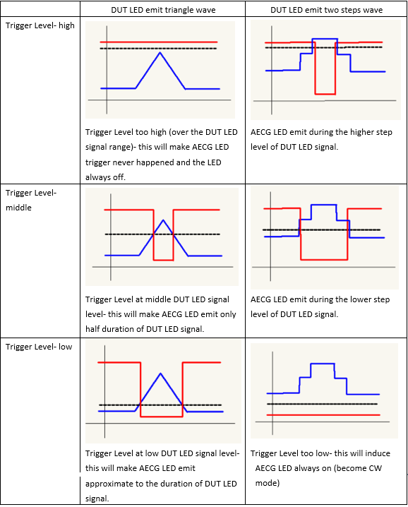 The appropriate trigger level is important for some no respond conditions. The appropriate trigger level is important for some no respond conditions.
