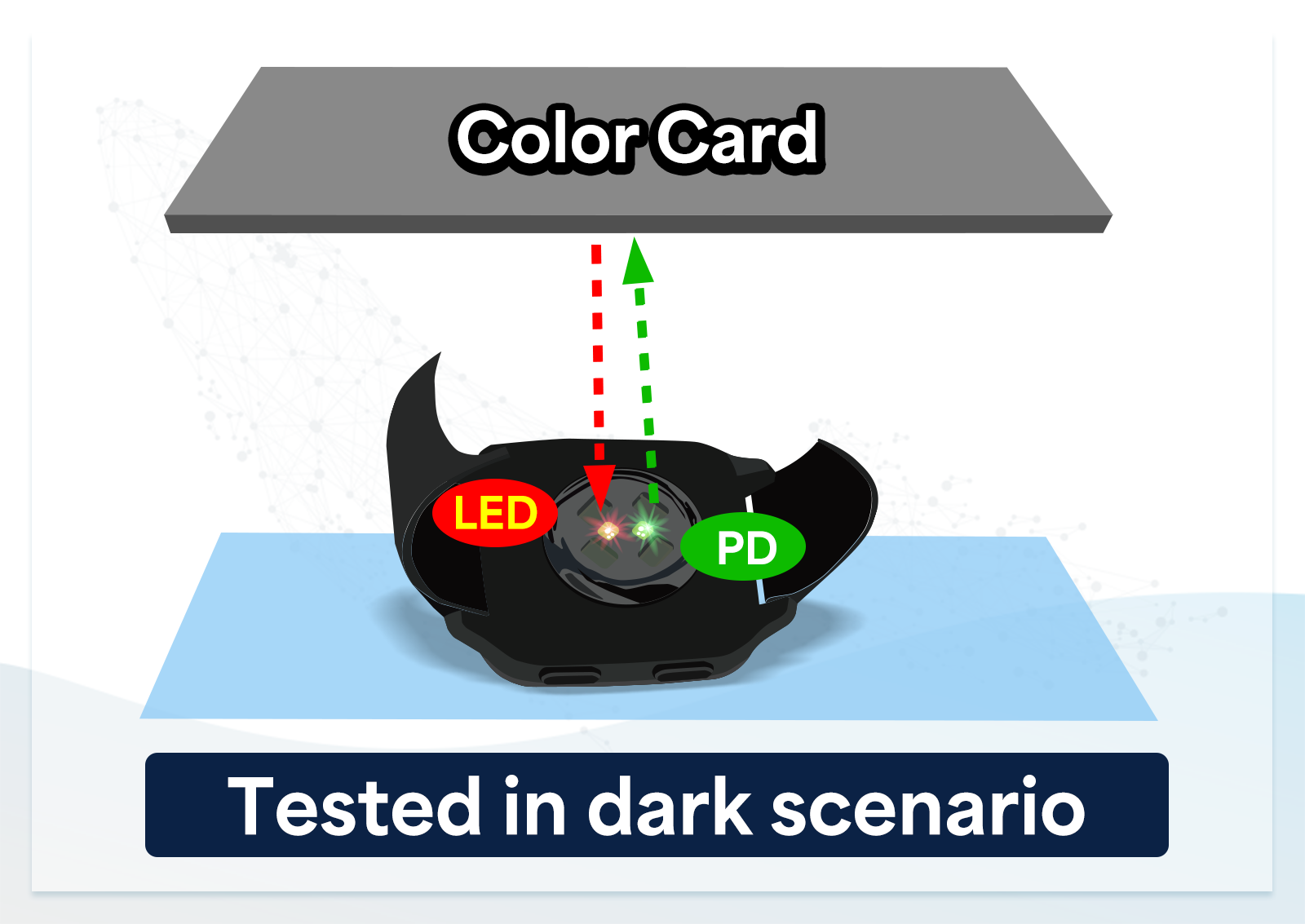 Closed-loop testing - gray card Closed-loop testing - gray card