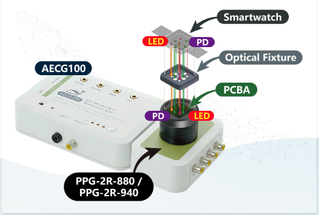 Optical simulator - AECG100 AECG100- multifunctional vital sign optical simulator