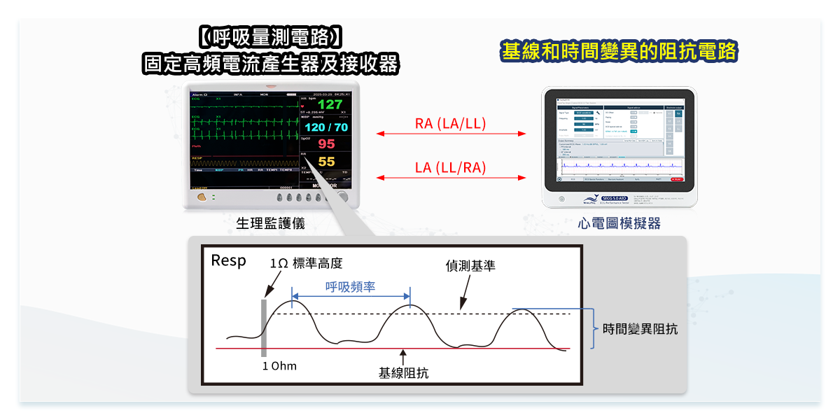 阻抗式呼吸 阻抗式呼吸