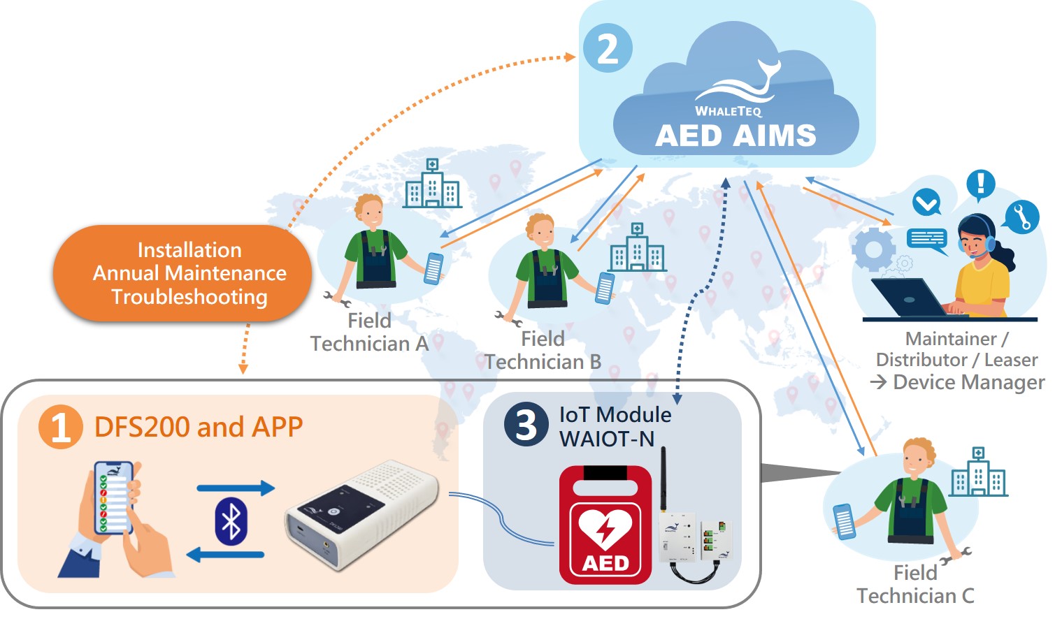 AED CMMS Platform