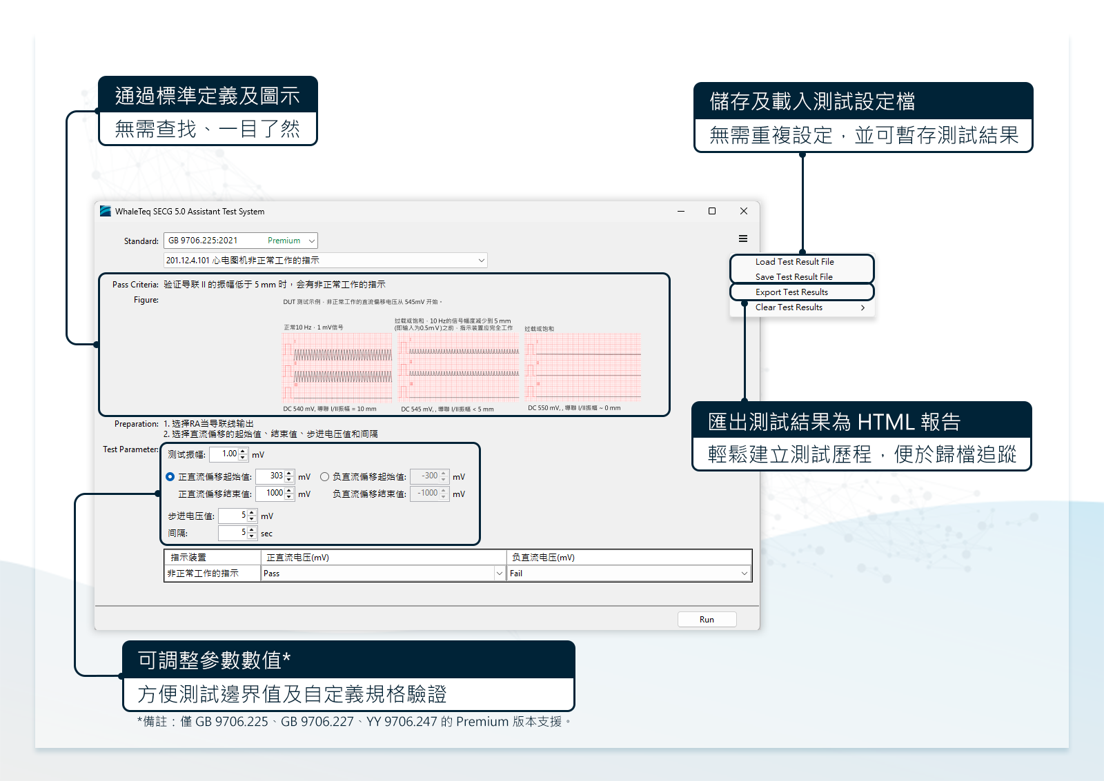 SECG 5.0 AIO支援心電圖設備IEC國際標準