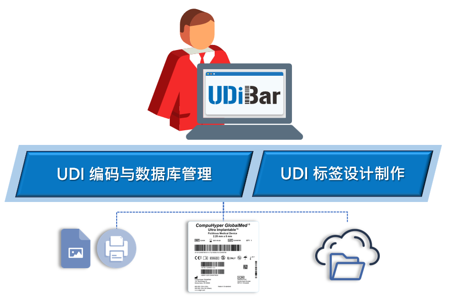 UDiBar医疗器材标签管理软件符合 ISO13485 质量管理系统要求