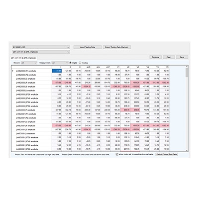 CDCA | Database Comparison Software