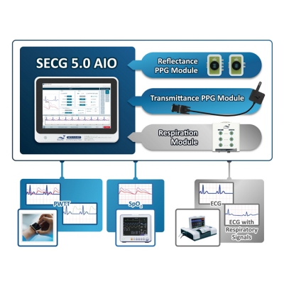 secg5.0aio-testing_scenario-v2.0-en-20260730-700