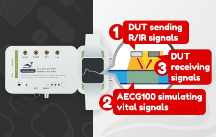 AECG100 讓您更輕鬆驗證 PWTT 脈搏波傳導速度